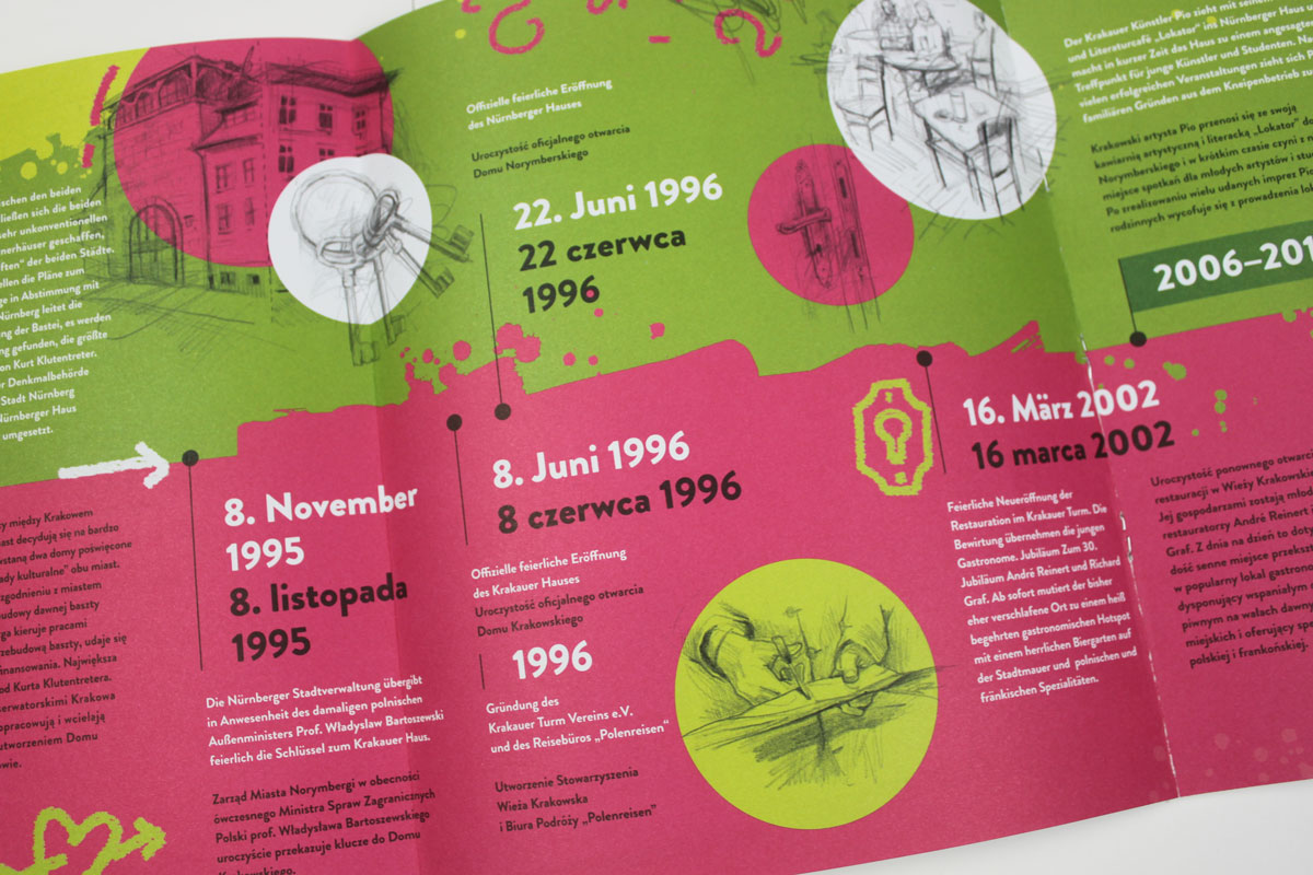 20 Jahre Krakauer Haus In Nuerenberg